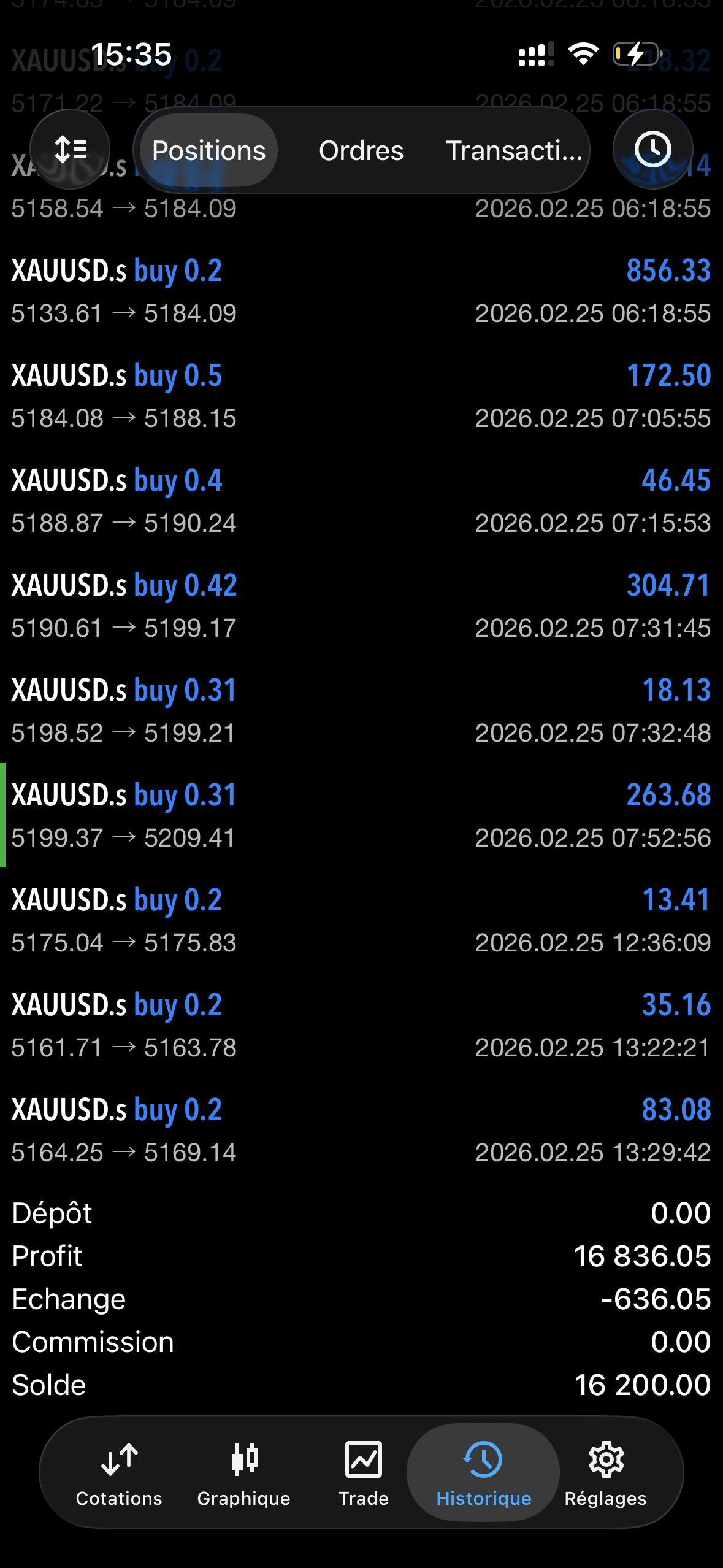 Trade XAUUSD +16 836$