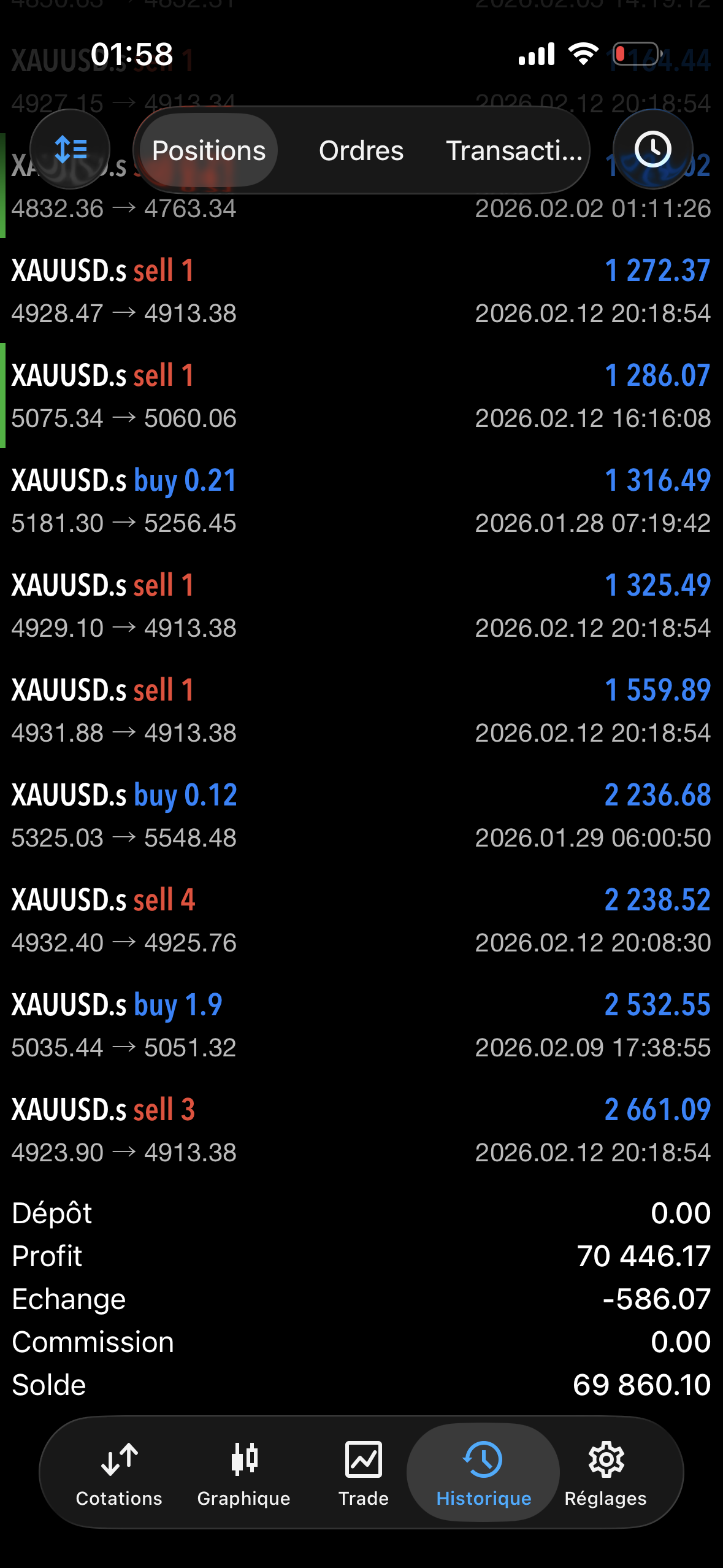 Trade XAUUSD +70 446$