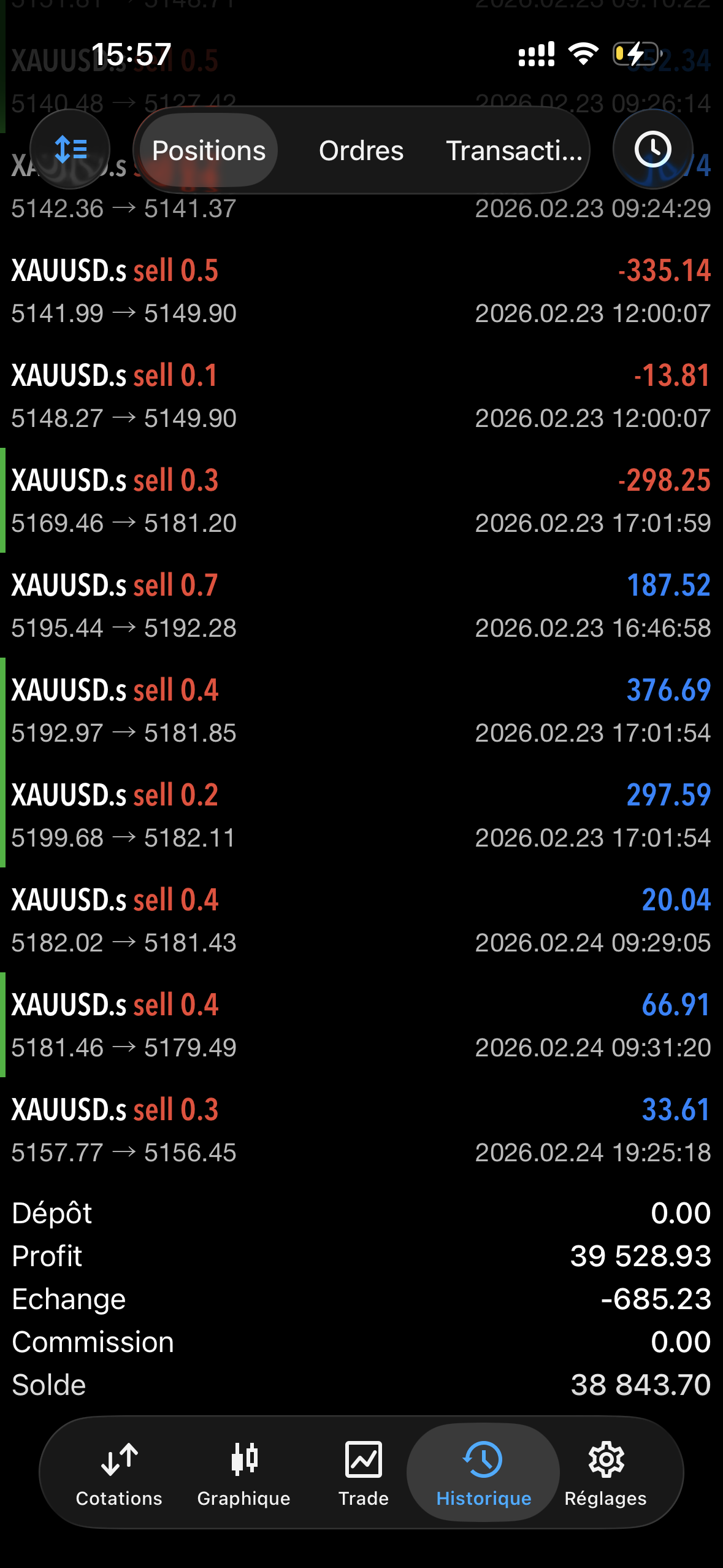 Trade XAUUSD +39 528$